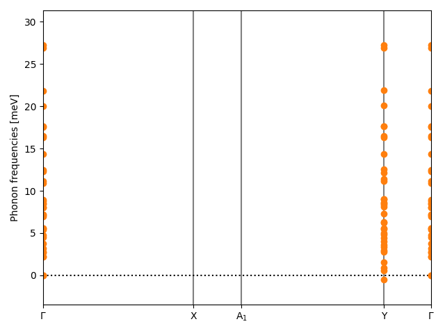 ABC4/2AgCuI4/1/phonon_bs.png