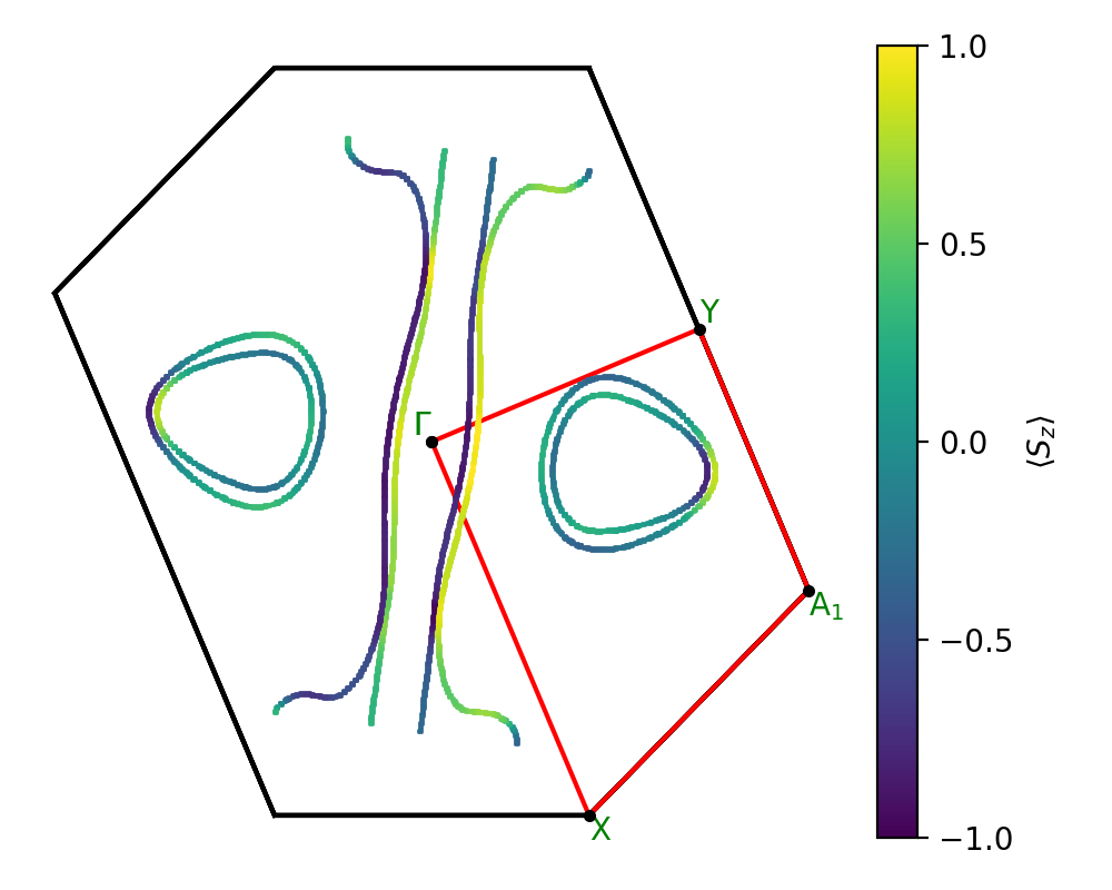 ABCDE2/1AgCuSSeI2/1/fermi_surface.png