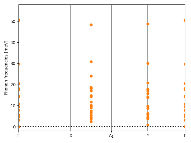 ABCDE2/1AgCuSSeI2/1/phonon_bs.png