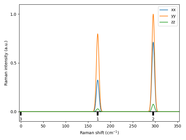 materials/A/2Ge/1/Raman.png