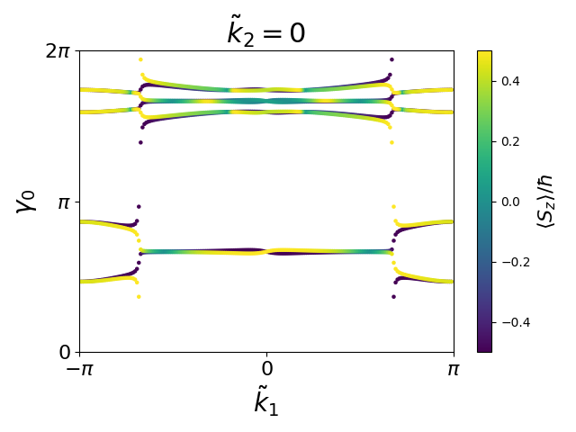 materials/A/2Ge/1/berry-phases0.png