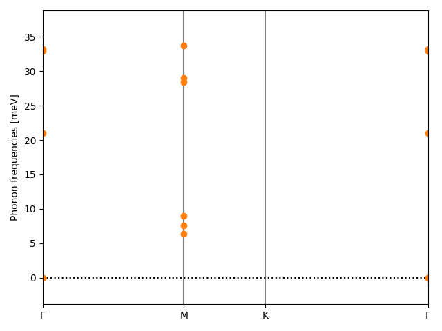 materials/A/2Ge/1/phonon_bs.png