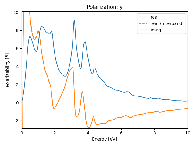 materials/A/2Ge/1/rpa-pol-y.png