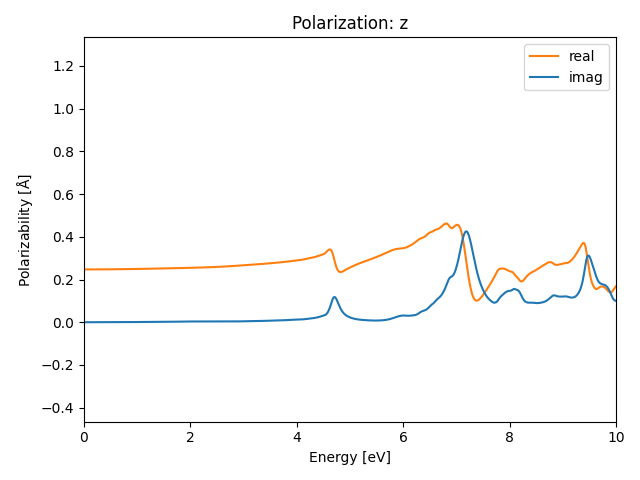 materials/A/2Ge/1/rpa-pol-z.png