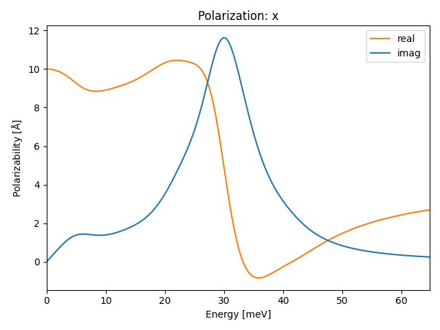 materials/A2B2C3/1Br2Zr2S3/1/ir-pol-x.png