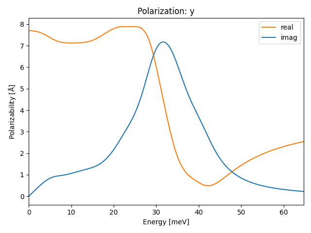 materials/A2B2C3/1Br2Zr2S3/1/ir-pol-y.png