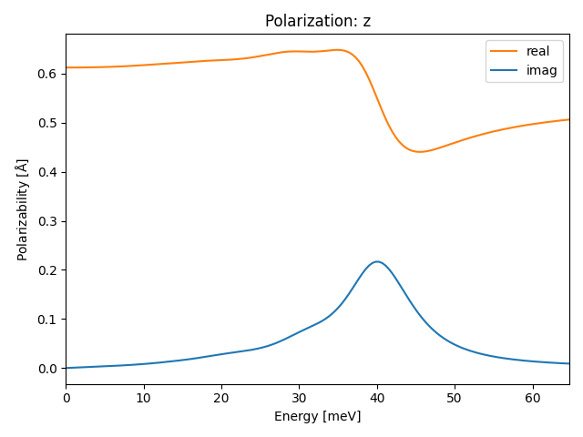 materials/A2B2C3/1Br2Zr2S3/1/ir-pol-z.png