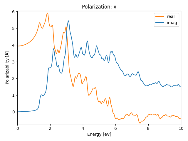 materials/A2B2C3/1Br2Zr2S3/1/rpa-pol-x.png