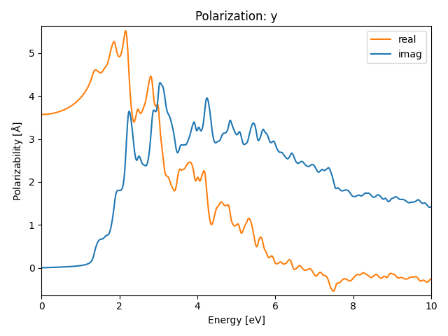 materials/A2B2C3/1Br2Zr2S3/1/rpa-pol-y.png