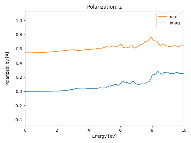 materials/A2B2C3/1Br2Zr2S3/1/rpa-pol-z.png