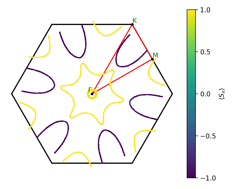 materials/A2B3/1Ti2Se3/1/fermi_surface.png