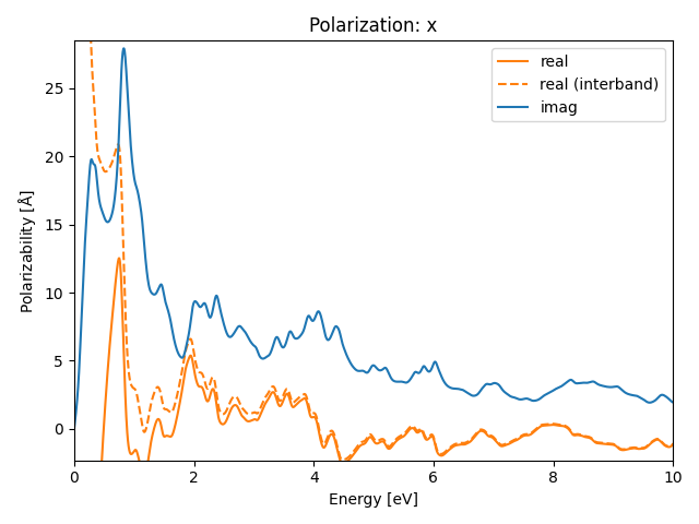 materials/A2B3/1Ti2Se3/1/rpa-pol-x.png