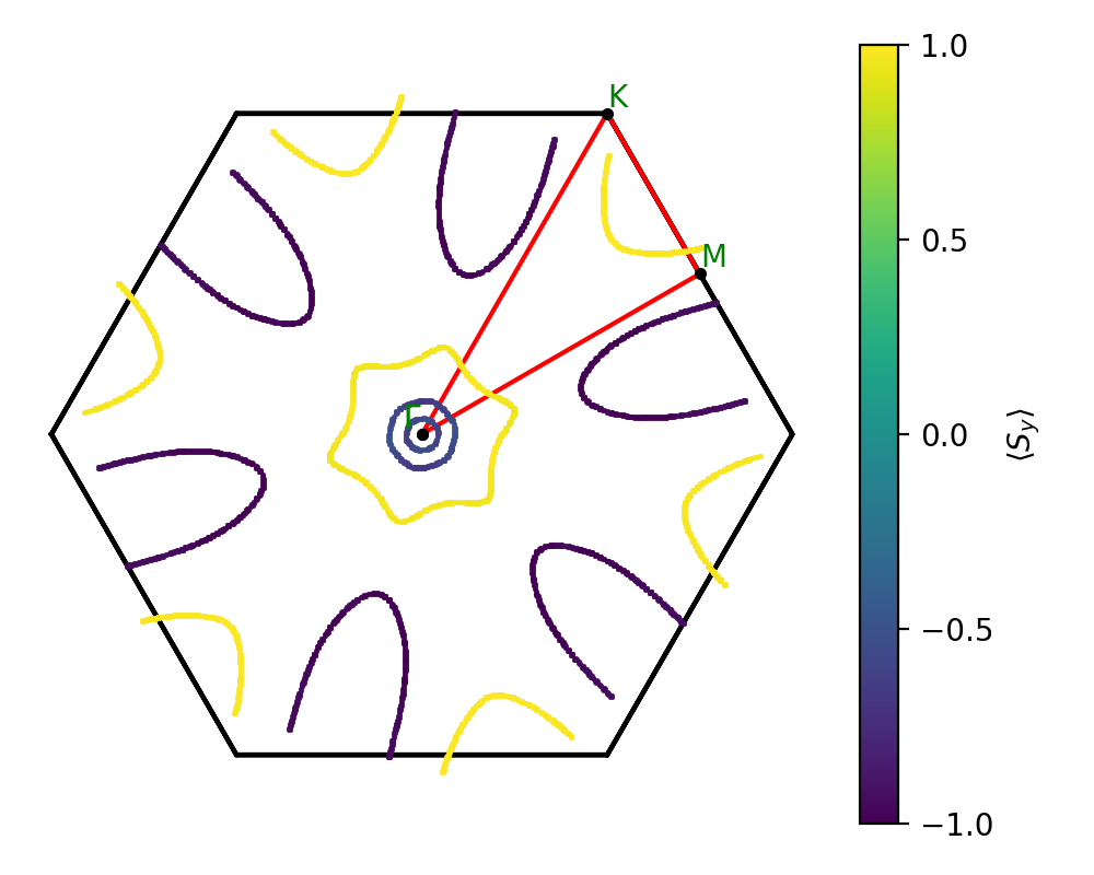 materials/A2B3/1Ti2Te3/1/fermi_surface.png