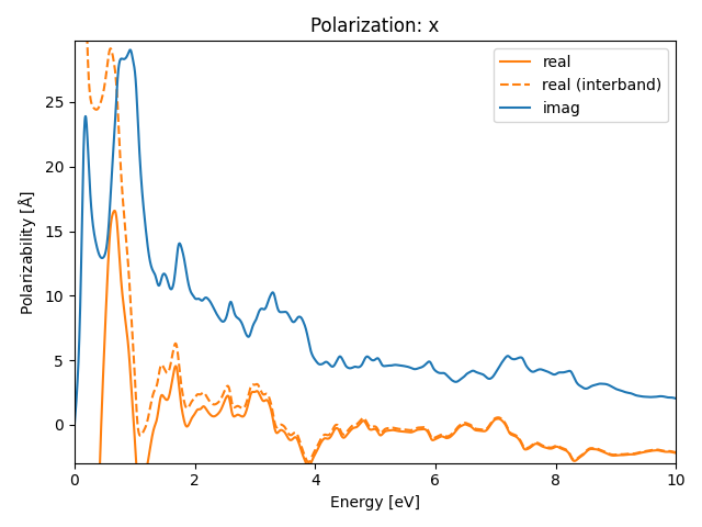 materials/A2B3/1Ti2Te3/1/rpa-pol-x.png