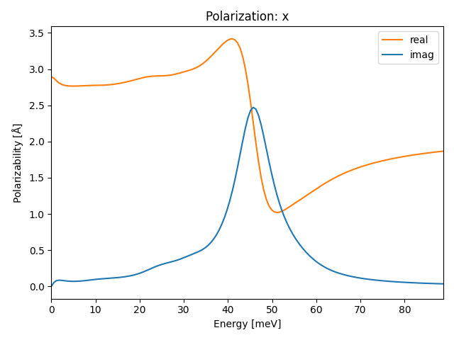 materials/A2B3/2P2S3/1/ir-pol-x.png