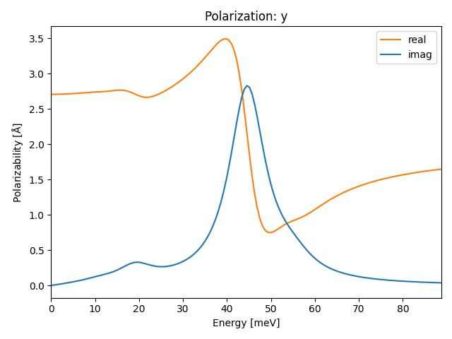 materials/A2B3/2P2S3/1/ir-pol-y.png