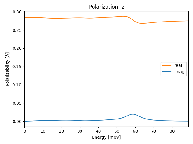 materials/A2B3/2P2S3/1/ir-pol-z.png