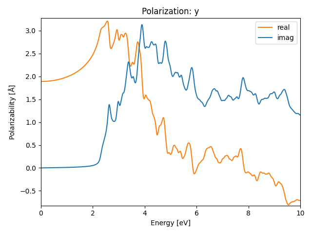 materials/A2B3/2P2S3/1/rpa-pol-y.png