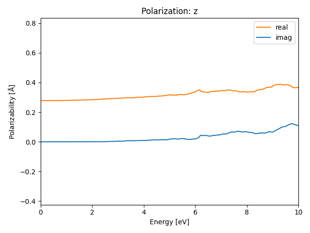 materials/A2B3/2P2S3/1/rpa-pol-z.png