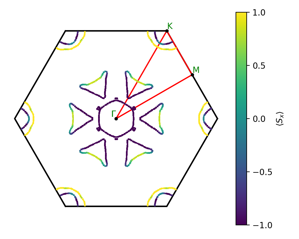 materials/A3B4/1Mn3S4/1/fermi_surface.png