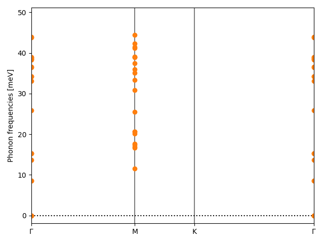 materials/A3B4/1Mn3S4/1/phonon_bs.png