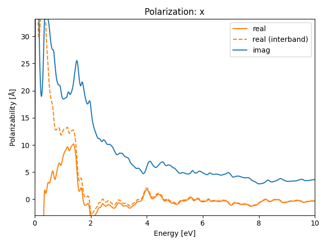 materials/A3B4/1Mn3S4/1/rpa-pol-x.png