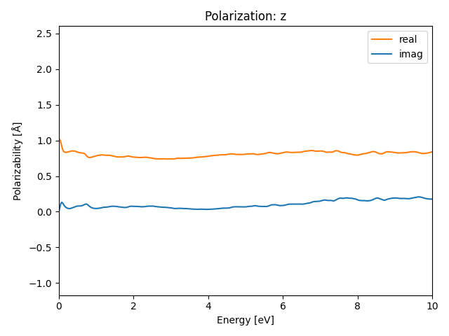 materials/A3B4/1Mn3S4/1/rpa-pol-z.png