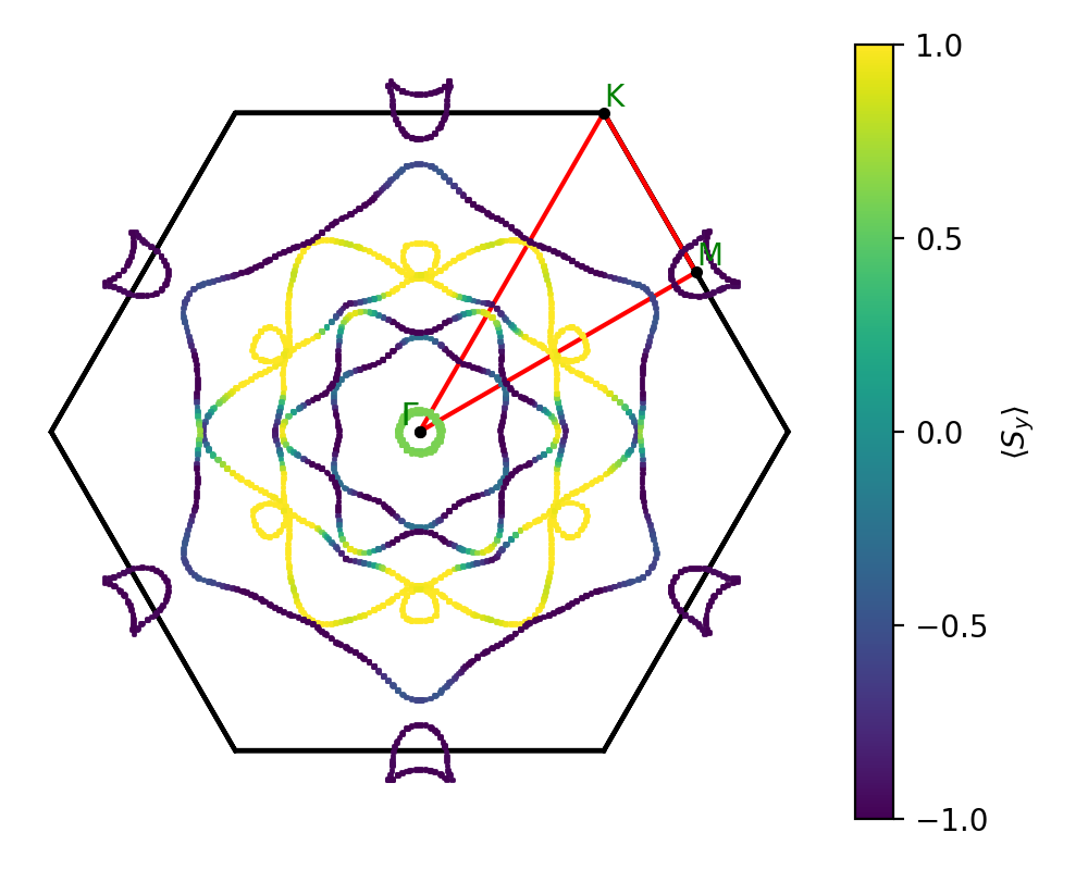 materials/A3B4/3Ti3Te4/1/fermi_surface.png