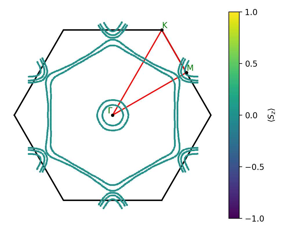 materials/A7B12/1Ti7Te12/1/fermi_surface.png