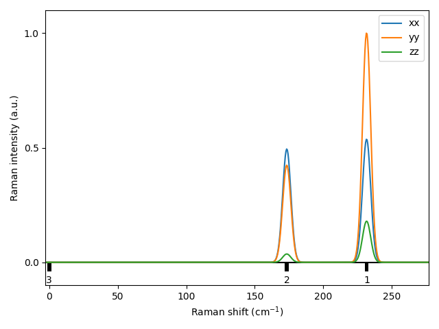 materials/AB/1GeTe/1/Raman.png