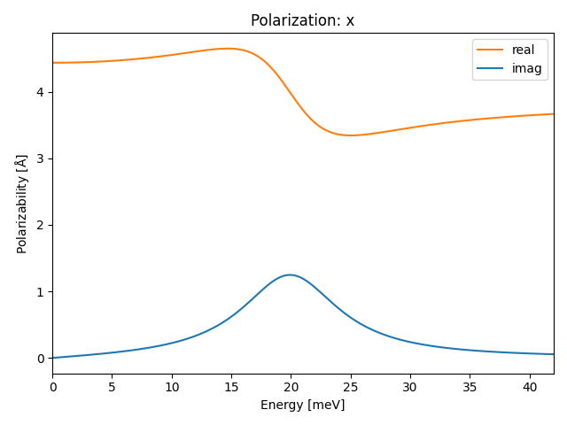 materials/AB/1GeTe/1/ir-pol-x.png