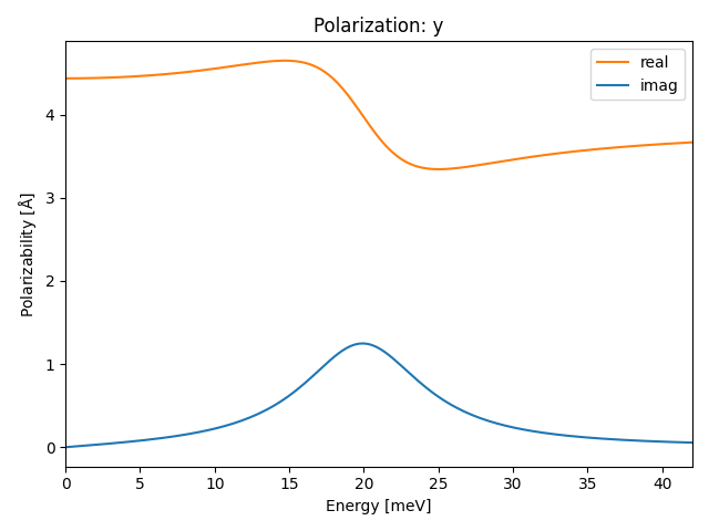 materials/AB/1GeTe/1/ir-pol-y.png