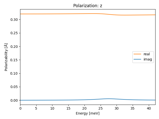 materials/AB/1GeTe/1/ir-pol-z.png