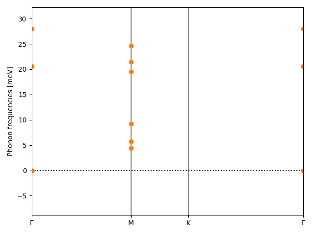 materials/AB/1GeTe/1/phonon_bs.png