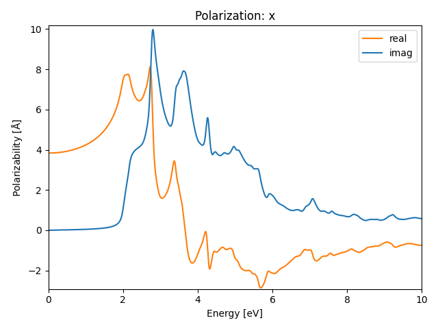 materials/AB/1GeTe/1/rpa-pol-x.png