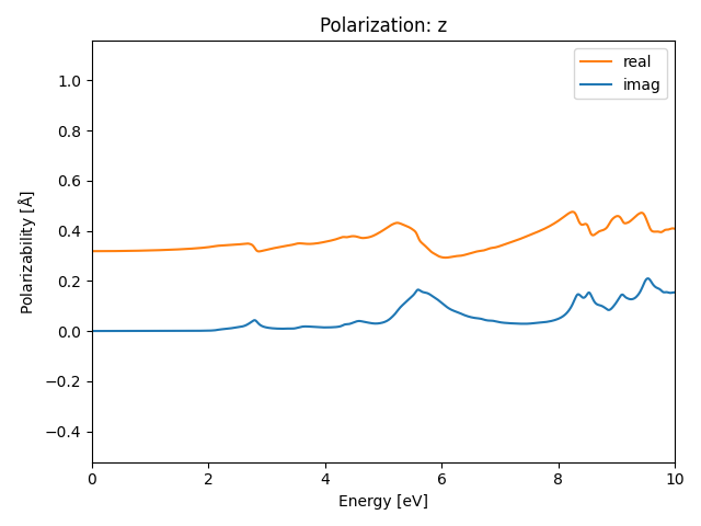 materials/AB/1GeTe/1/rpa-pol-z.png