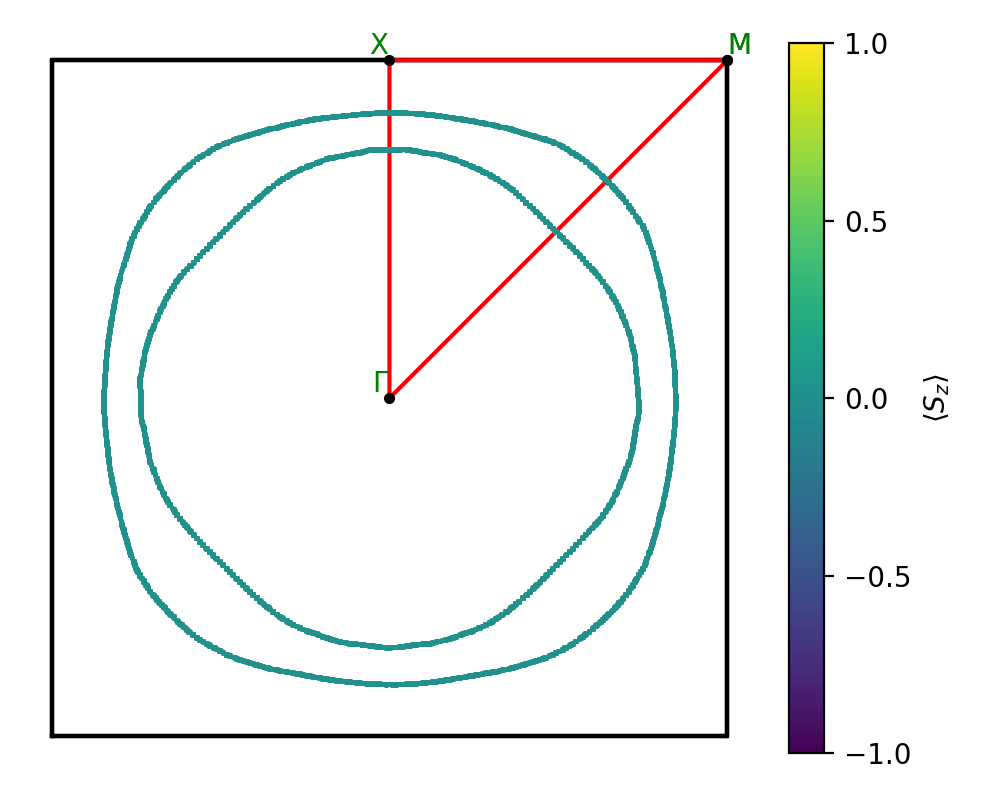 materials/AB/2BaBr/1/fermi_surface.png