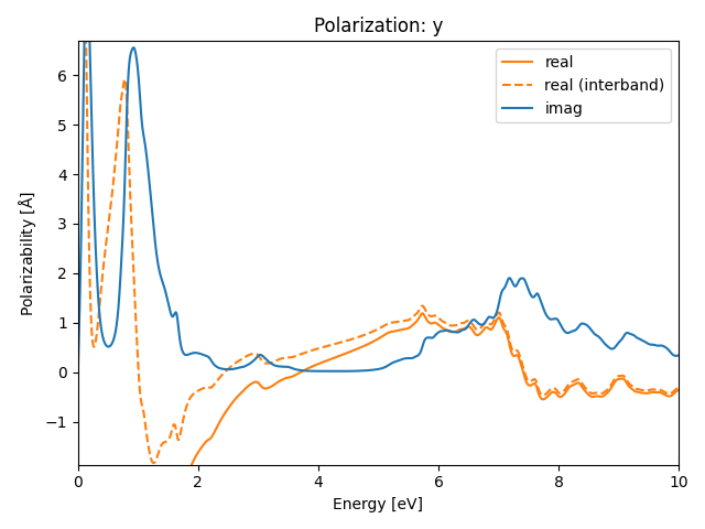 materials/AB/2BaBr/1/rpa-pol-y.png