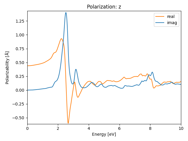 materials/AB/2BaBr/1/rpa-pol-z.png