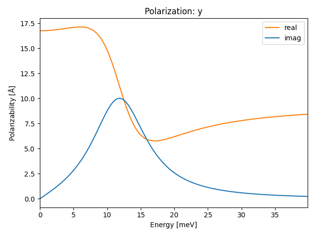 materials/AB/2BrPt/1/ir-pol-y.png