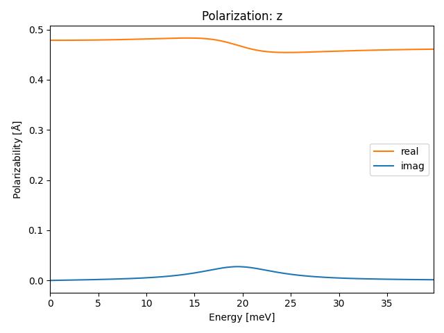 materials/AB/2BrPt/1/ir-pol-z.png