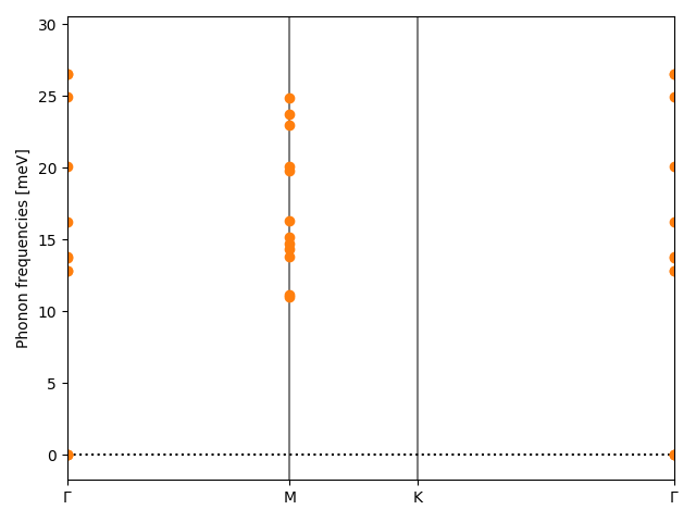 materials/AB/2BrPt/1/phonon_bs.png