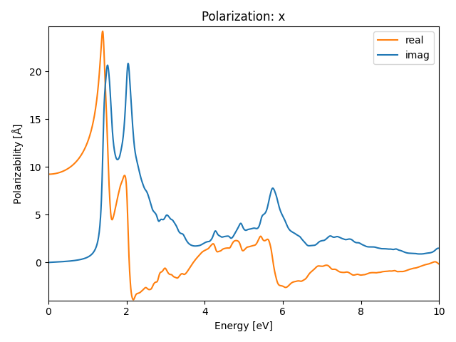 materials/AB/2BrPt/1/rpa-pol-x.png