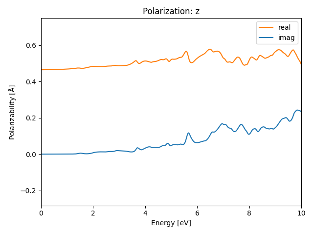 materials/AB/2BrPt/1/rpa-pol-z.png