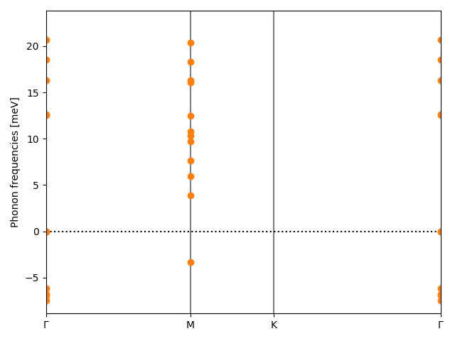 materials/AB/2BrPt/2/phonon_bs.png