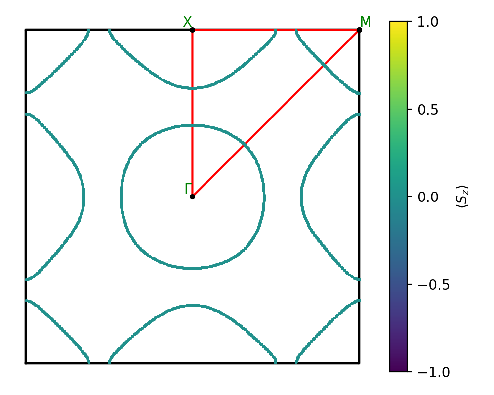 materials/AB/2BrPt/3/fermi_surface.png