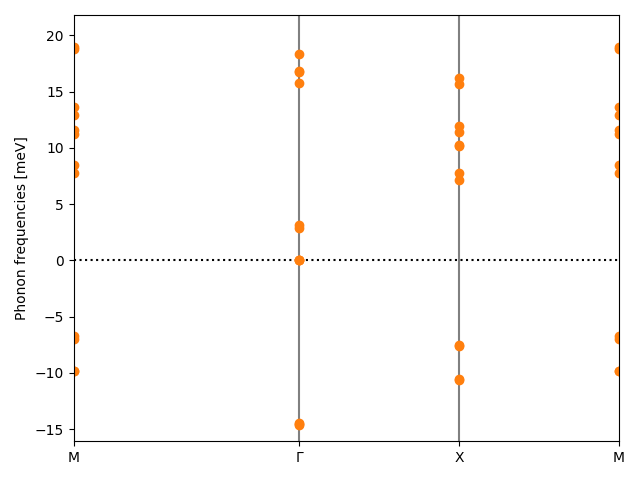 materials/AB/2BrPt/3/phonon_bs.png