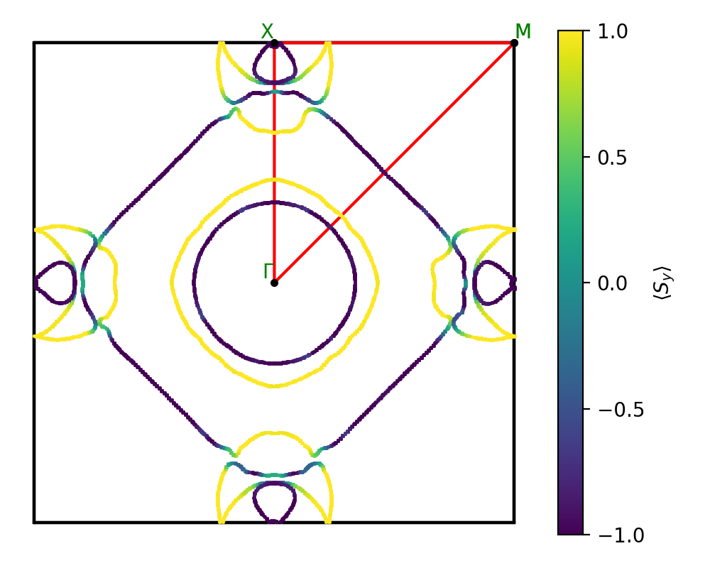 materials/AB/2ClNb/1/fermi_surface.png