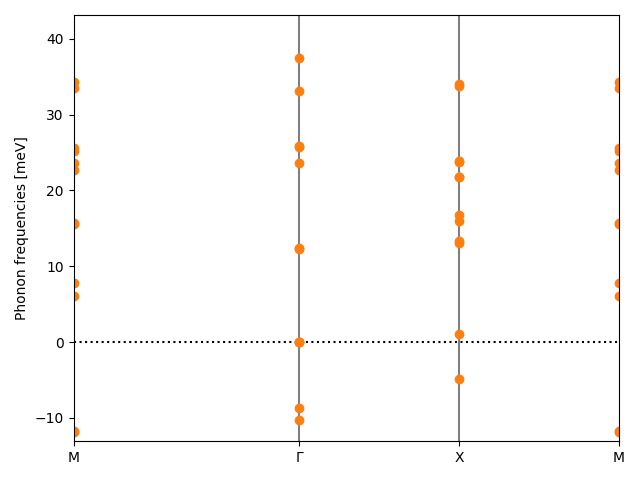 materials/AB/2ClNb/1/phonon_bs.png