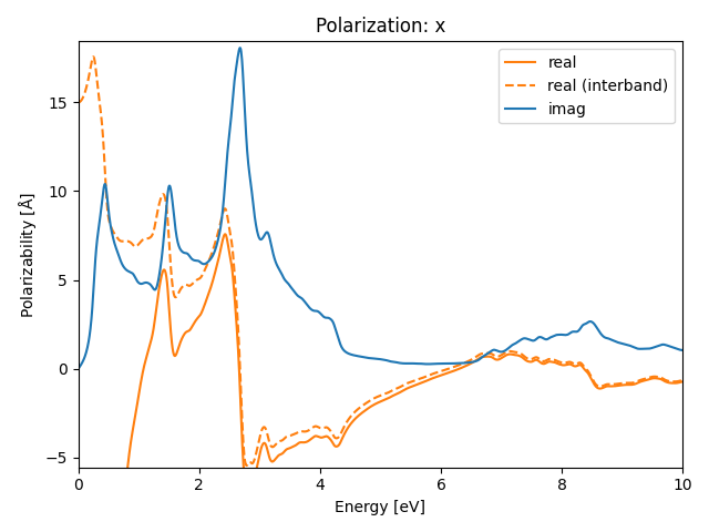 materials/AB/2ClNb/1/rpa-pol-x.png